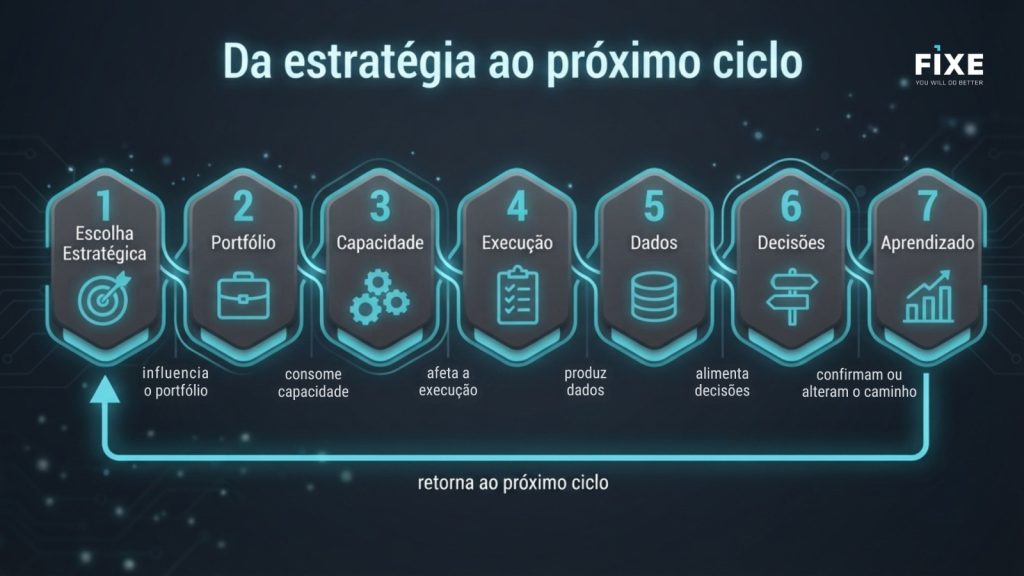 estrategia ciclo